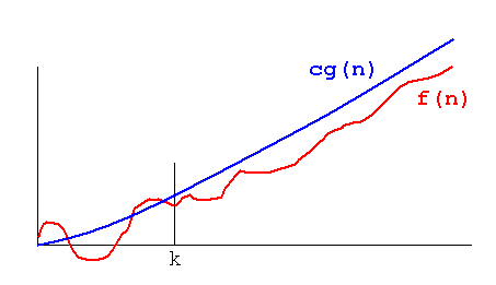 69 New Big o notation in design analysis and algorithm 