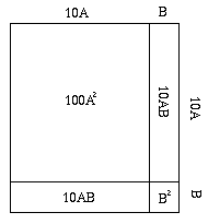 diagram of a square that is 10A + B on a side showing a 100A squared  rectangle, two 10AB rectangles, and a B squared rectangle