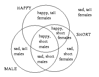 girl venn diagram